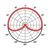 cardiod.jpg