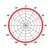 omnidirectional.jpg
